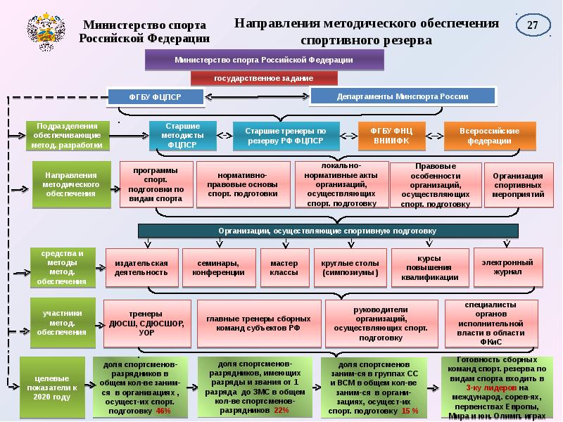 Программа план развития учреждения