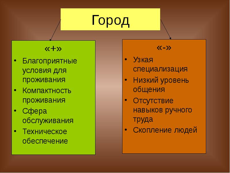 Город как источник опасности презентация