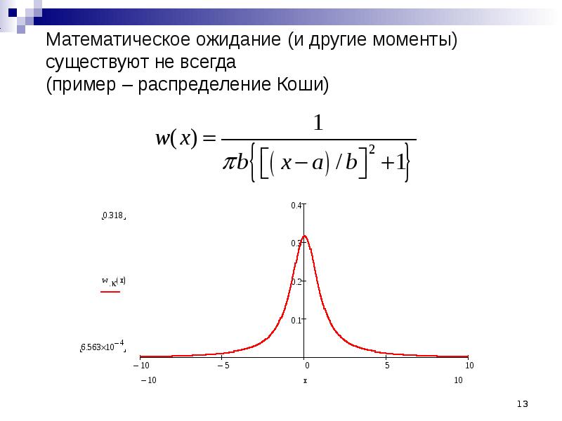 Распределение коши