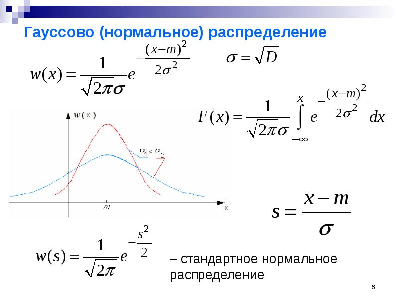 Стандартное распределение. Функция плотности нормального распределения. Нормальное Гауссово распределение. Функция стандартного нормального распределения формула. Гауссово распределение формула.