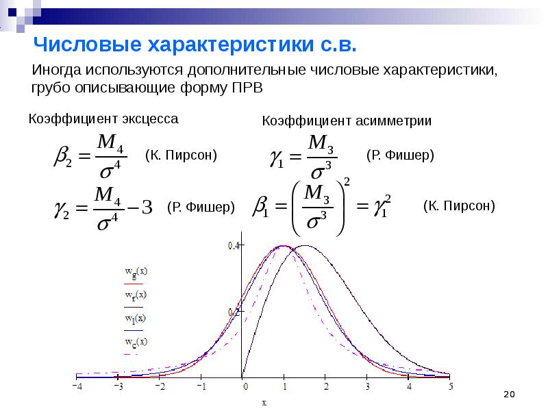 Теория случайных процессов презентация