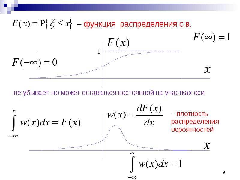 Теория случайных процессов презентация