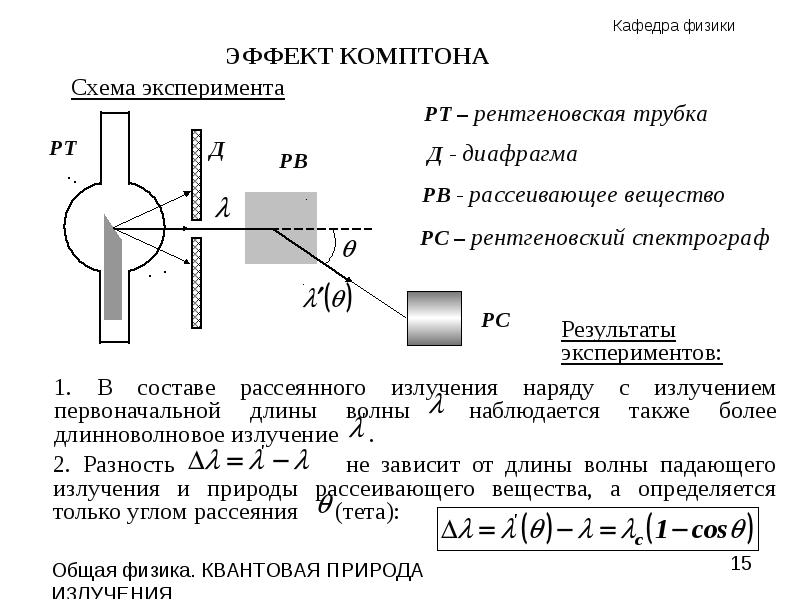 Световые кванты фотоэффект презентация 11 класс