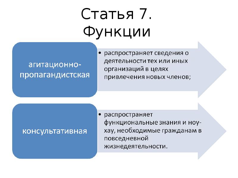 Возможности 7. Функции культурно-просветительской деятельности. Функции статей. Функции статьи. Просветительская деятельность это примеры.