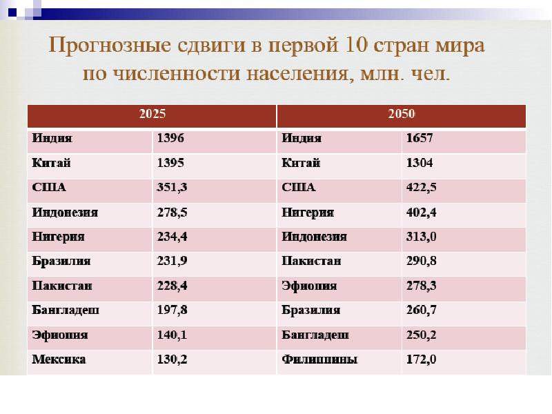 Численность населения презентация