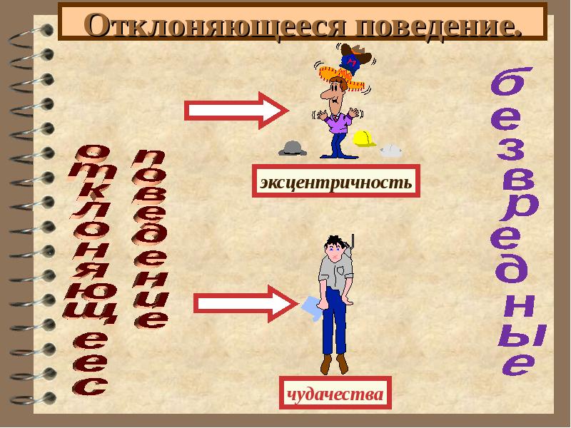 Отклоняющееся поведение егэ презентация