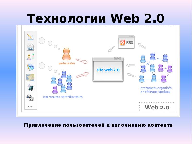 Пользователь k. Технология web 2.0. Виды сервисов веб 2.0. Сервисы web 2.0 презентация. Веб технологии примеры.