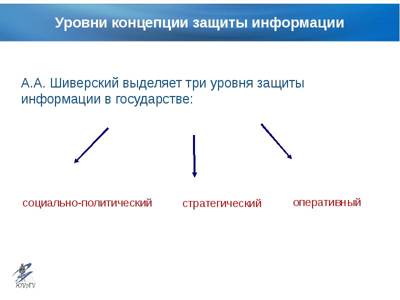 Уровни информации