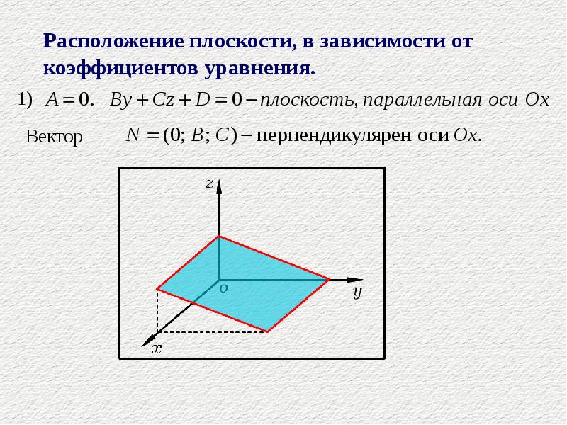 Геометрический смысл коэффициентов уравнения плоскости