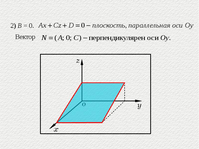 Геометрический смысл коэффициентов уравнения плоскости