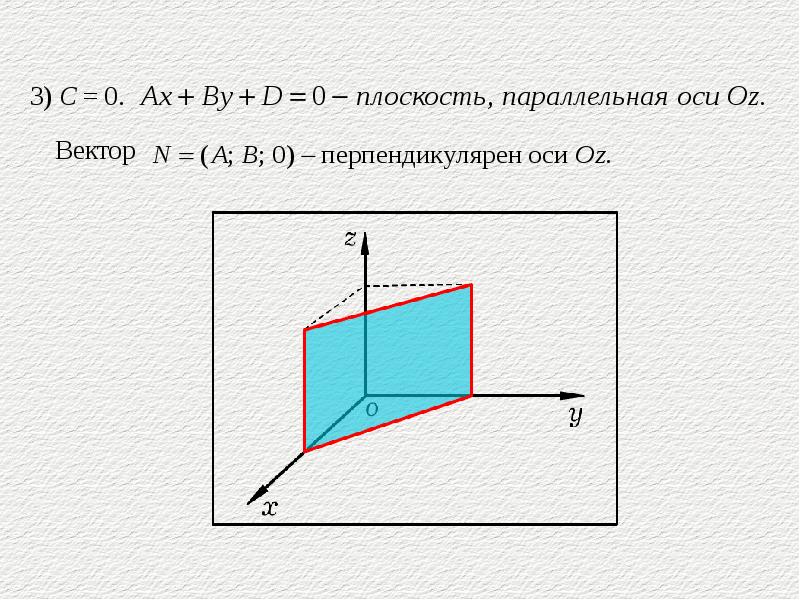 Геометрический смысл коэффициентов уравнения плоскости