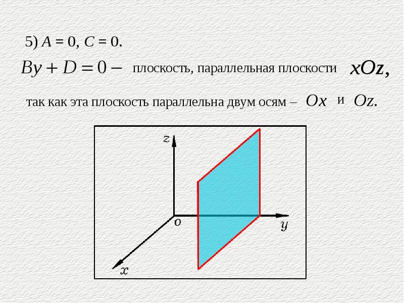 Геометрический смысл коэффициентов уравнения плоскости