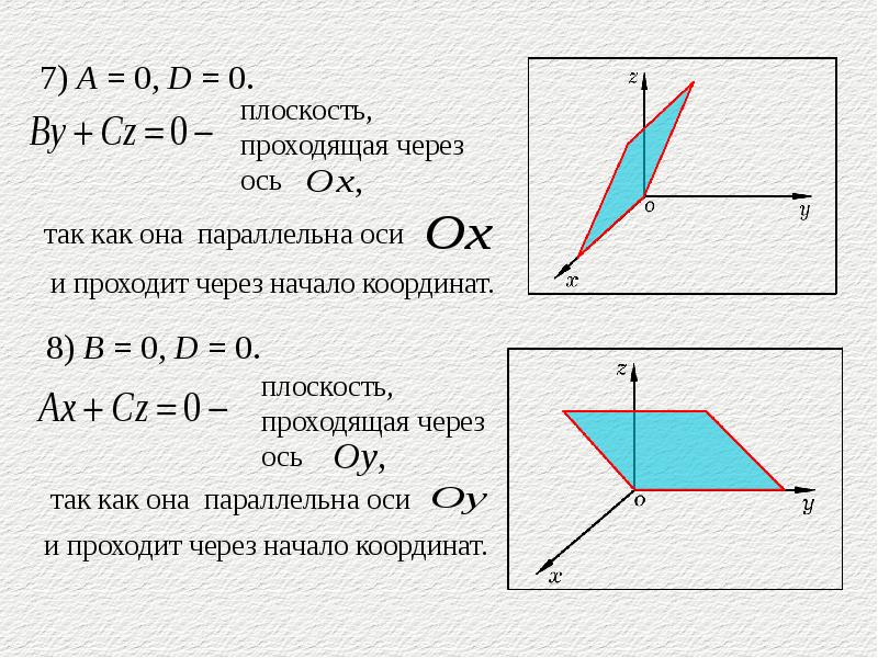 Прямая на плоскости и ее уравнения