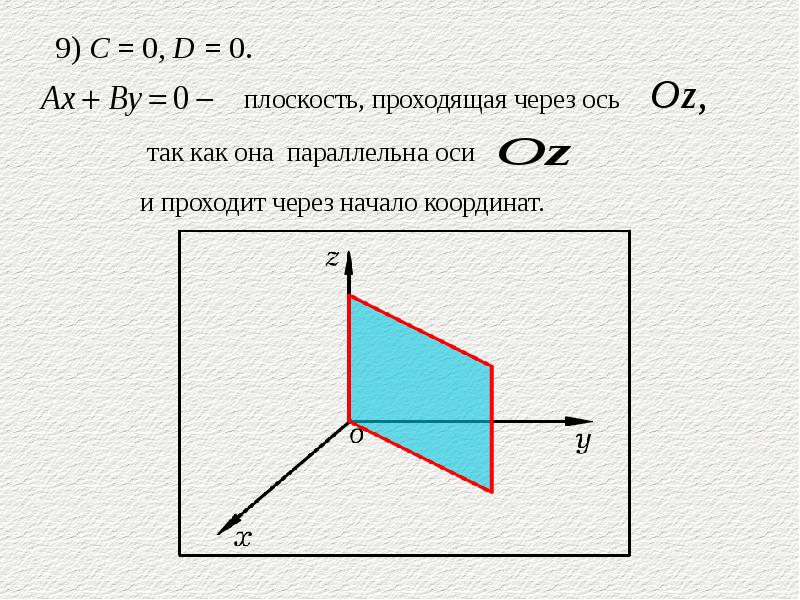 Геометрический смысл коэффициентов уравнения плоскости