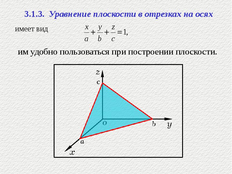 Геометрический смысл коэффициентов уравнения плоскости