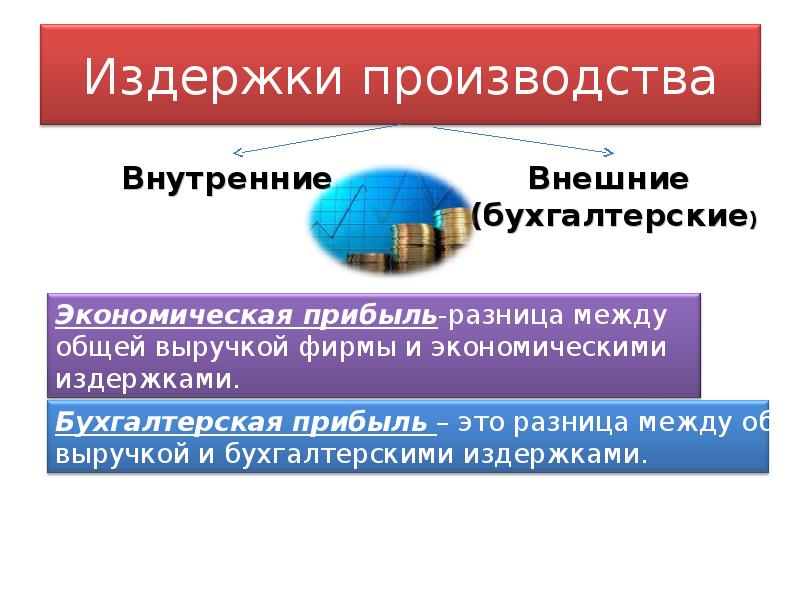 Фирма сообщение. Экономика фирмы. Фирма в экономике презентация. Сообщение об экономике фирмы. Доклад в фирме.