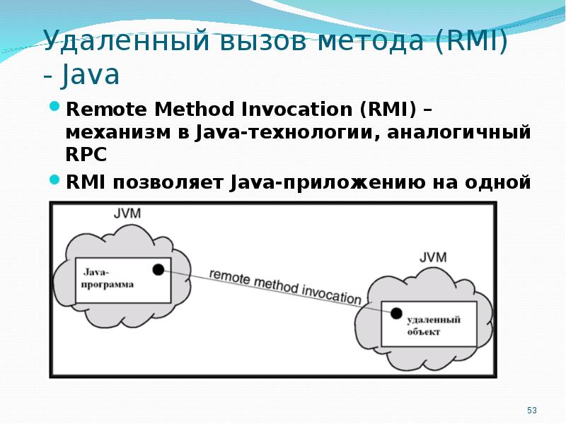 Выводить вызов