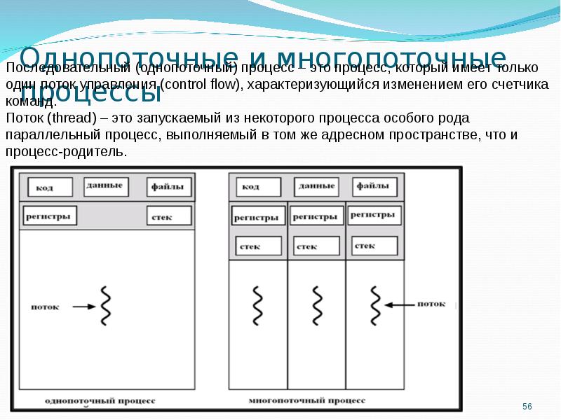 Однопоточные и многопоточные процессы. Чем отличаются однопоточные и многопоточные процессы?. Однопоточное и многопоточное приложение схема. Многопоточность операционной системы это.