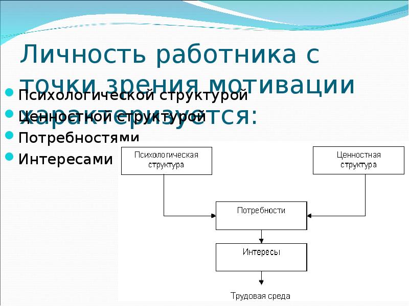 Структура интересов. Личность работника. Структура ценностного мира личности: мотивы. Потребности и интересы структура.