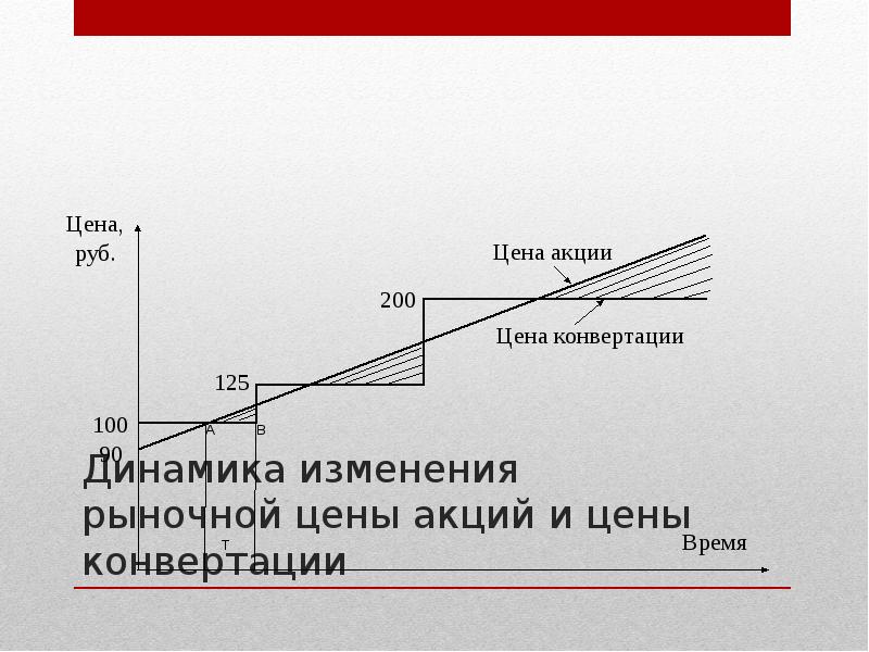 Презентация по акциям