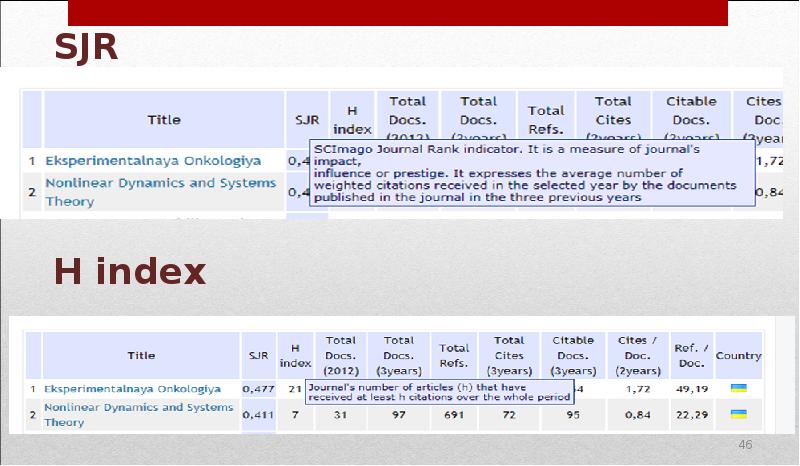 Russian citation index