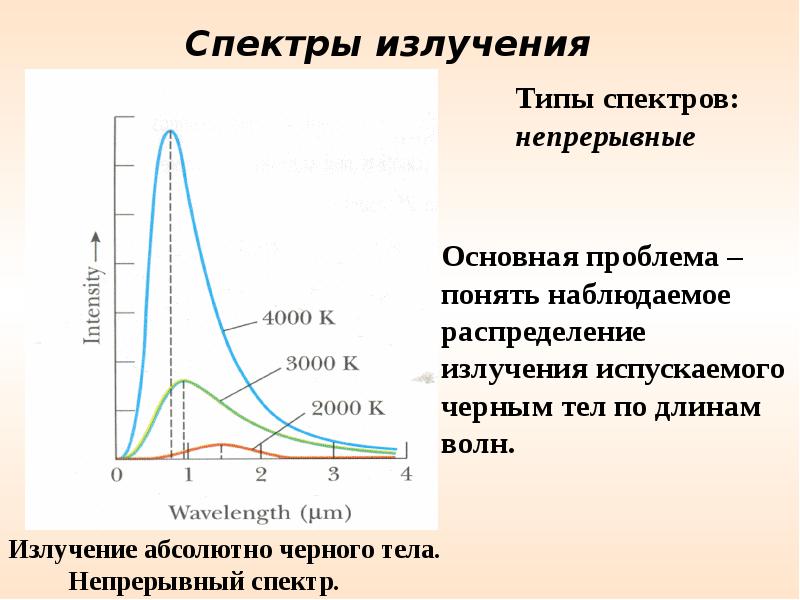 Характеристики теплового излучения термография презентация