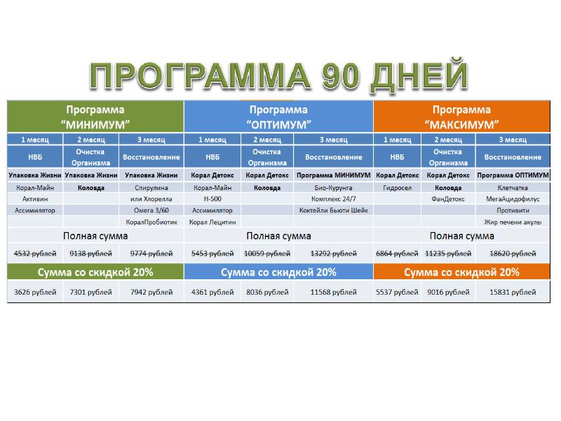 Программа минимум и максимум. Концепция здоровья. Концепция баланса здоровья. Программа минимум.