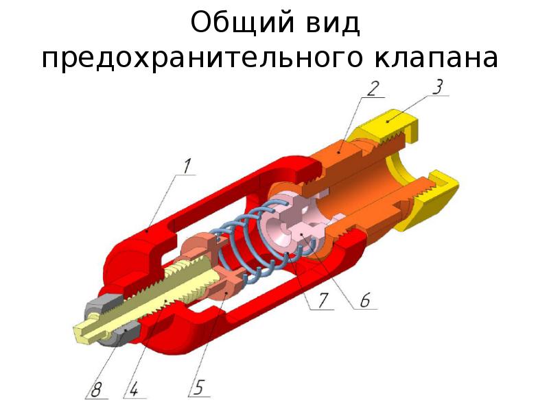 Чтение сборочного чертежа домкрат