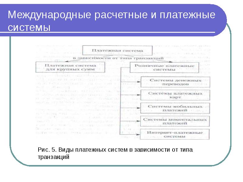 Презентация международные платежные системы