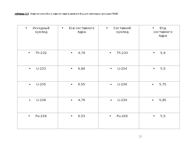 таблица 2.2. Энергия связи Есв и энергия порога деления Епд для таблица 2.2. Энергия связи Есв и энергия порога деления Епд для