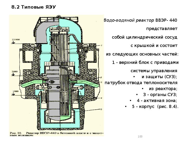 Ядерная энергетическая установка это