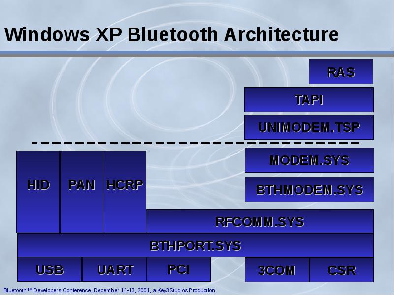 Csr bluetooth windows 7. Архитектура bluetooth. bluetooth доклад. презентация на тему bluetooth. сети bluetooth доклад.