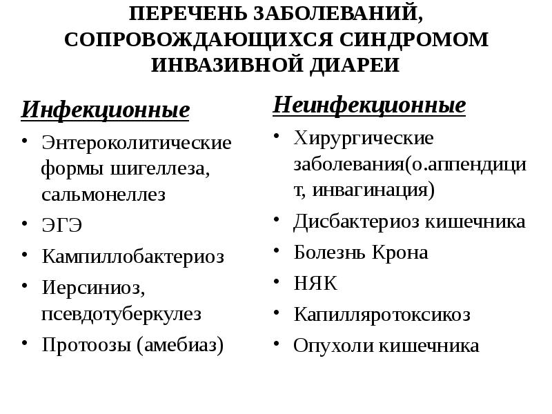 Основные синдромы инфекционных болезней