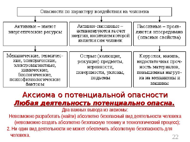 Биологические опасности бжд презентация