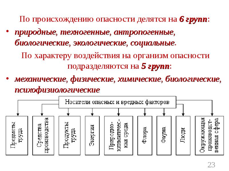 Биологические опасности бжд презентация