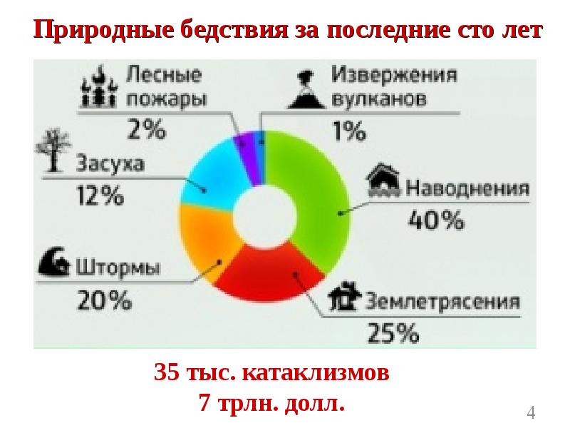 Проект безопасность жизнедеятельности