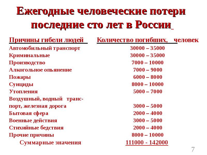 средняя зарплата. погибшие российские военные. потери российских войск и украинских. определить средние ежегодные людские потери как. статистика потерь.