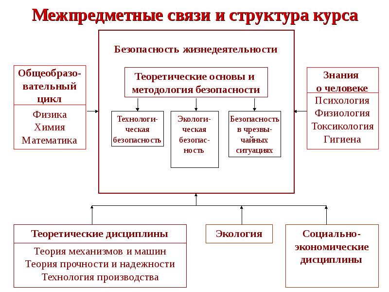 Индивидуальный проект 10 класс обж