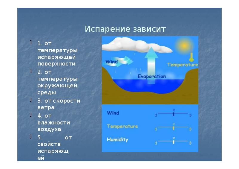 Водяной пар в атмосфере проект 9 класс