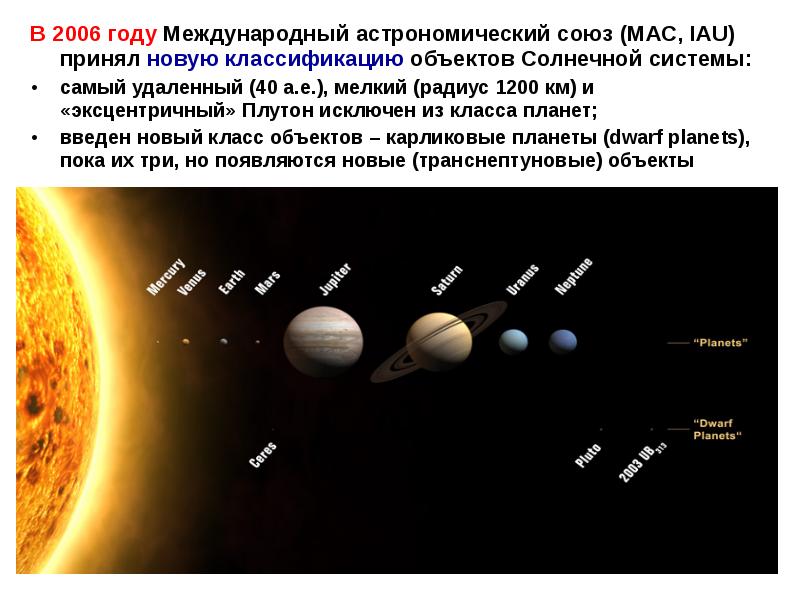 Системы самое. Классификация объектов солнечной системы. Классификация планет солнечной системы. Классификация планет солнечной. Самый удаленный объект солнечной системы.