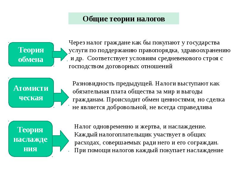 Реферат: Коммерческие банки как участники налоговых отношений