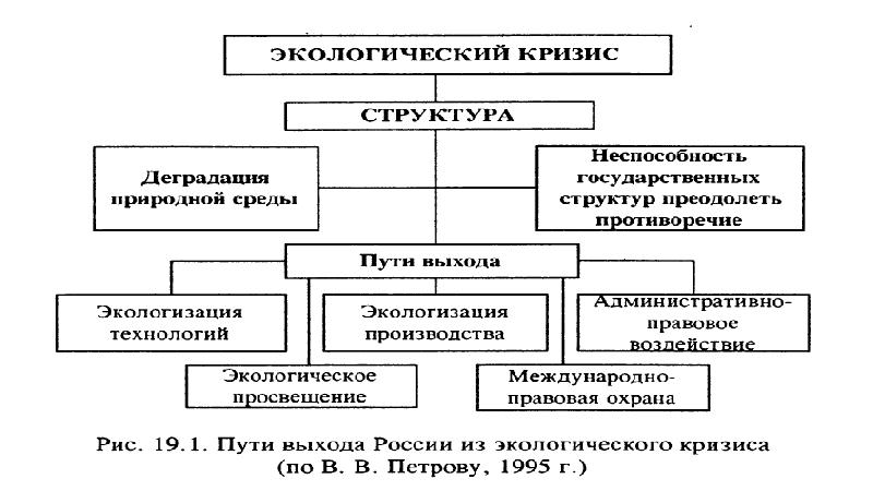 Экологический кризис презентация