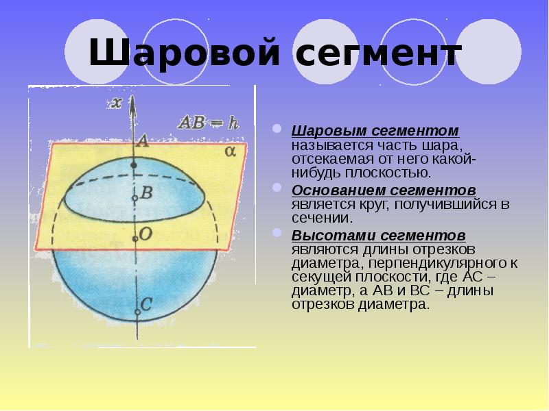 Объем шара презентация