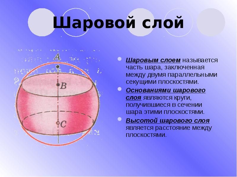 Проект сфера и шар