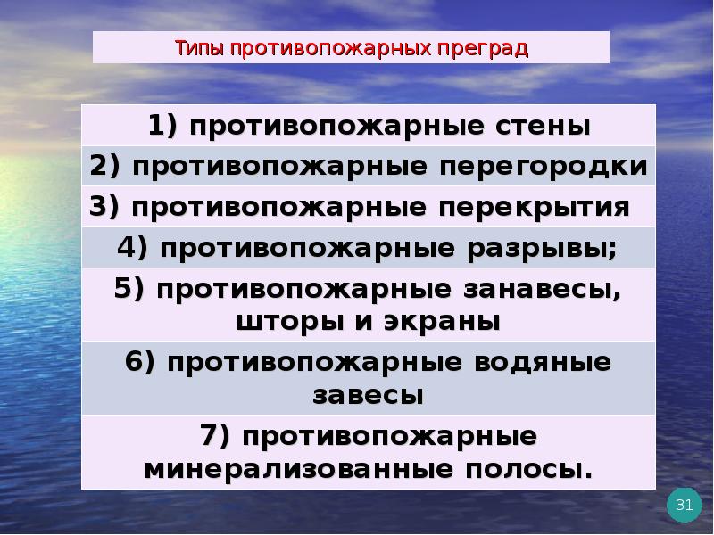 Противопожарные преграды 2 типа. Противопожарные преграды. Виды противопожарных преград. Противопожарные преграды классифицируются:. Противопожарная преграда Назначение.