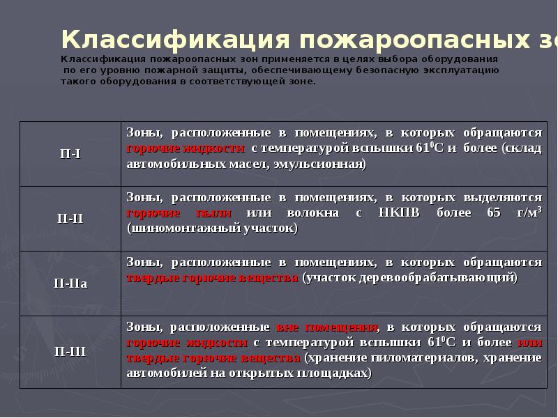 Пожарная безопасность на производстве презентация