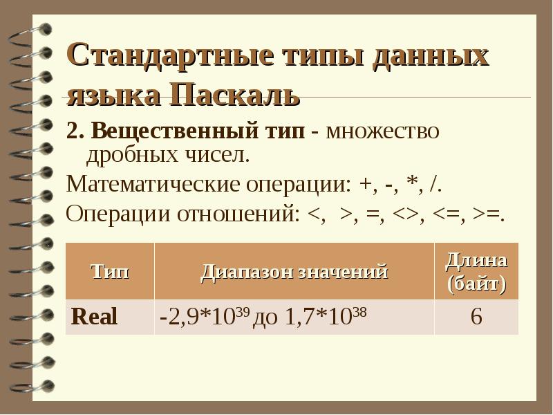 Стандартные типы данных языка Паскаль Стандартные типы данных языка Паскаль
