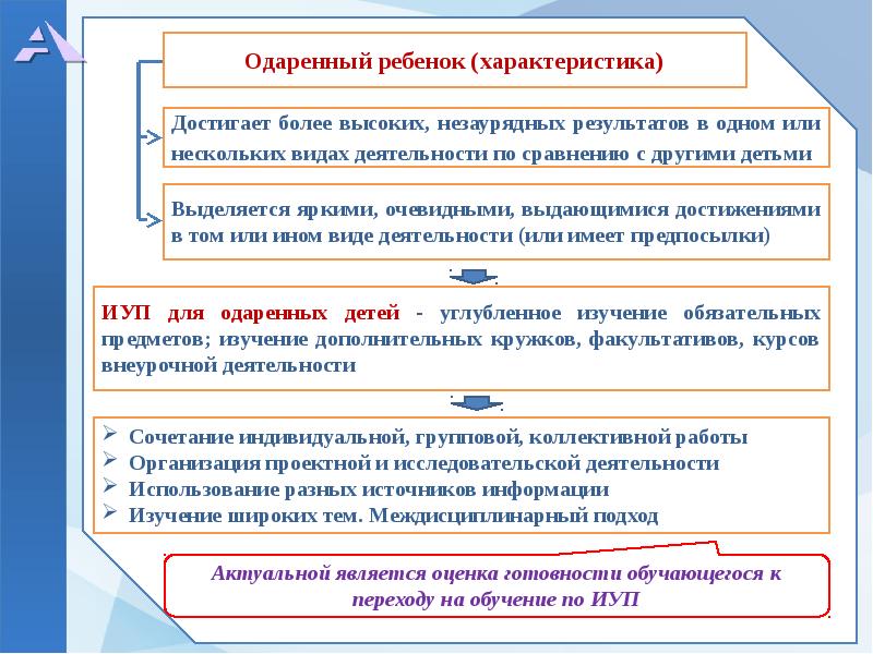 Обучение по индивидуальному учебному плану право или обязанность