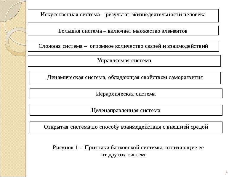 Реферат по теме Современная банковская система РФ