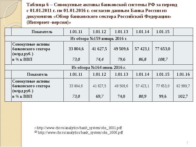 Совокупные активы. Обзор банковского сектора Российской Федерации.. Совокупные Активы банковской системы РФ. Таблица банковского сектора РФ. Структура активов банковской системы РФ 2020.